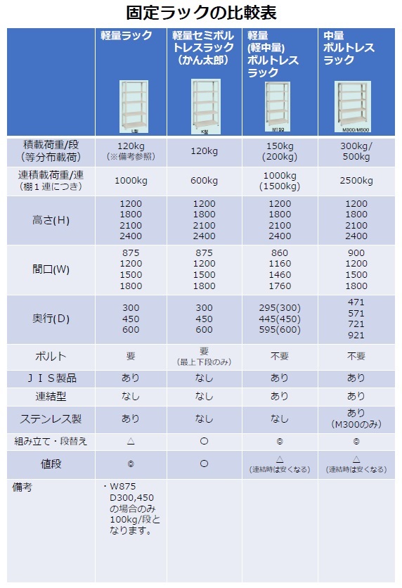 タスクイクイップメントが取り扱える商品について。